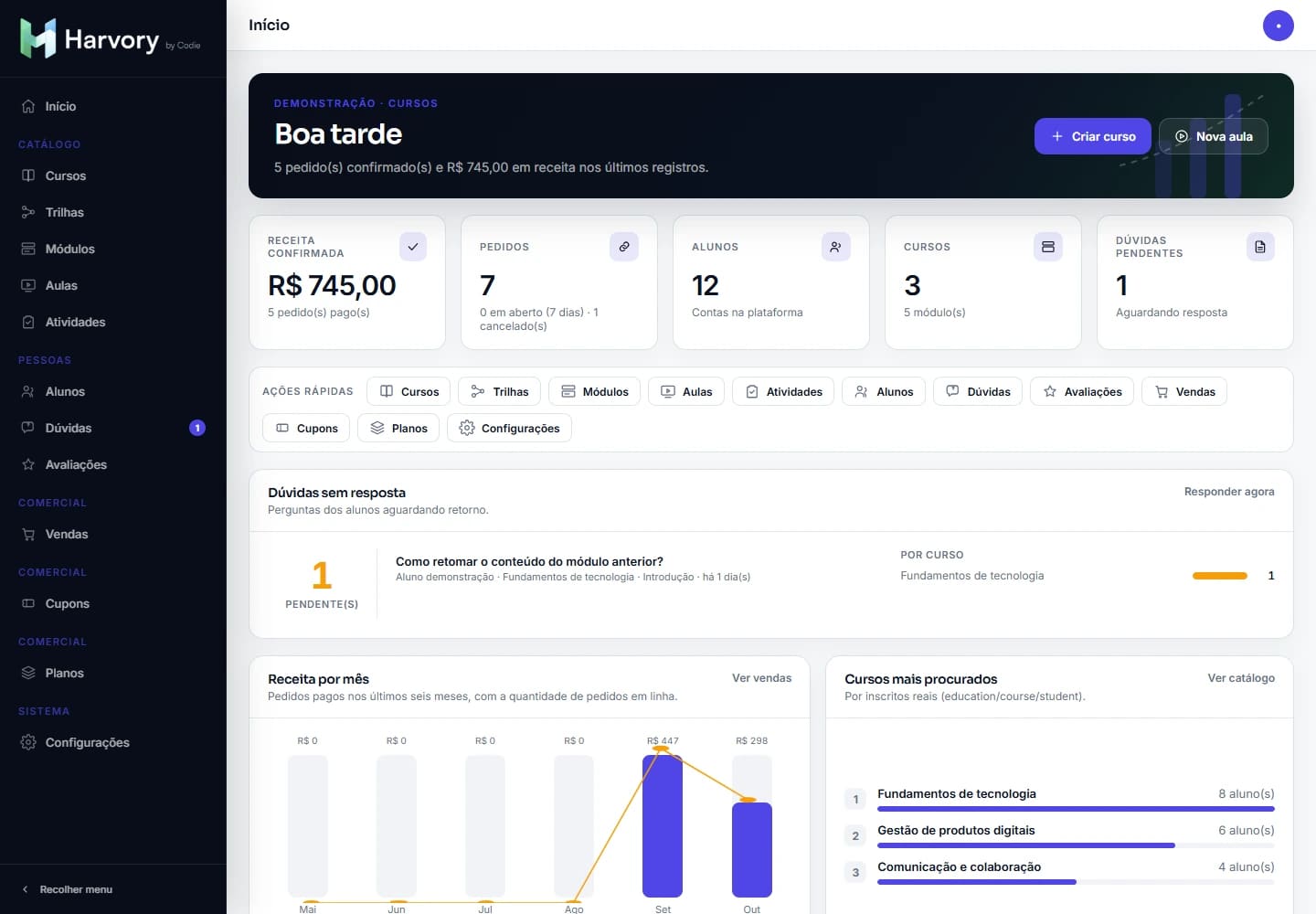 Painel real de gestão de cursos, em demonstração local com dados fictícios.